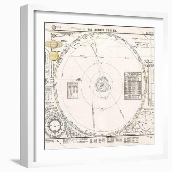 Solar System Map From 1853-Detlev Van Ravenswaay-Framed Premium Photographic Print