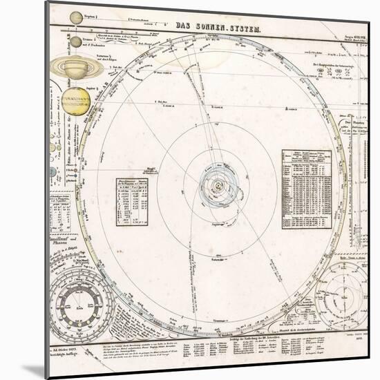 Solar System Map From 1853-Detlev Van Ravenswaay-Mounted Premium Photographic Print