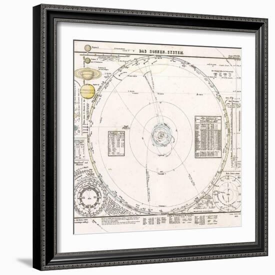 Solar System Map From 1853-Detlev Van Ravenswaay-Framed Premium Photographic Print