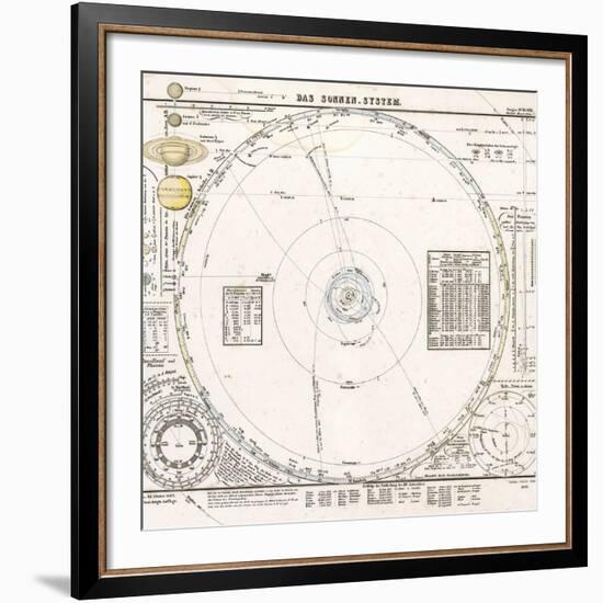 Solar System Map From 1853-Detlev Van Ravenswaay-Framed Photographic Print