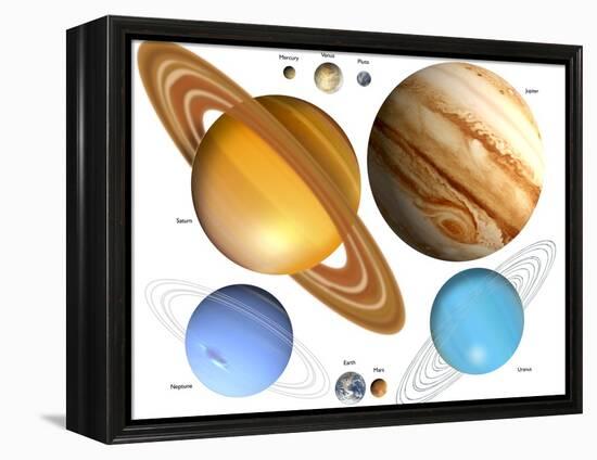 Solar System Planets-Victor Habbick-Framed Premier Image Canvas