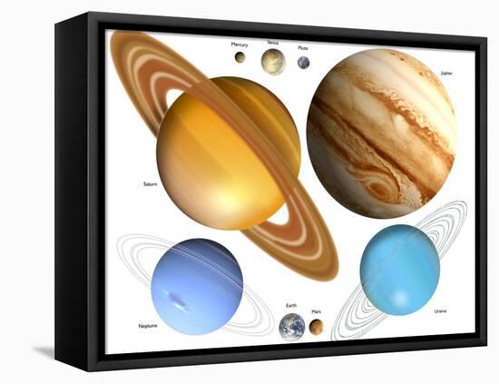 Solar System Planets-Victor Habbick-Framed Premier Image Canvas