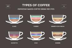 Set Types of Coffee. Info-Graphic-sonyakamoz-Art Print