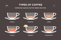 Set Types of Coffee. Info-Graphic-sonyakamoz-Art Print