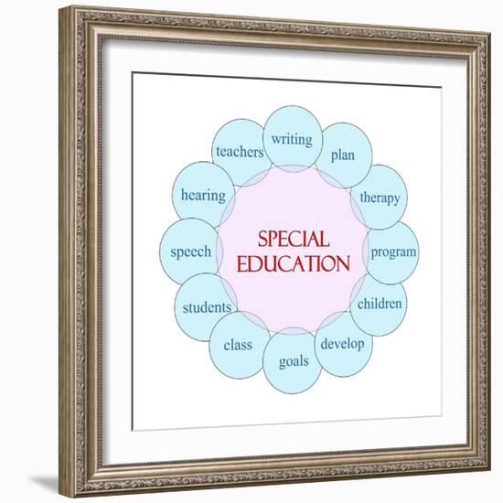 Special Education Circular Word-mybaitshop-Framed Art Print