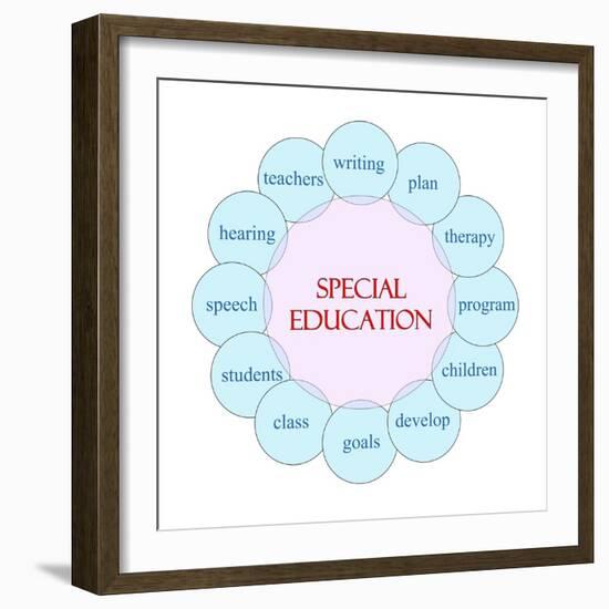 Special Education Circular Word-mybaitshop-Framed Art Print