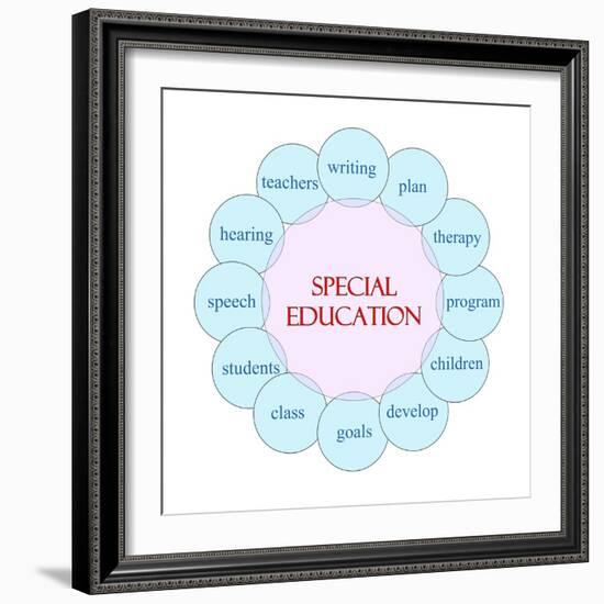 Special Education Circular Word-mybaitshop-Framed Art Print