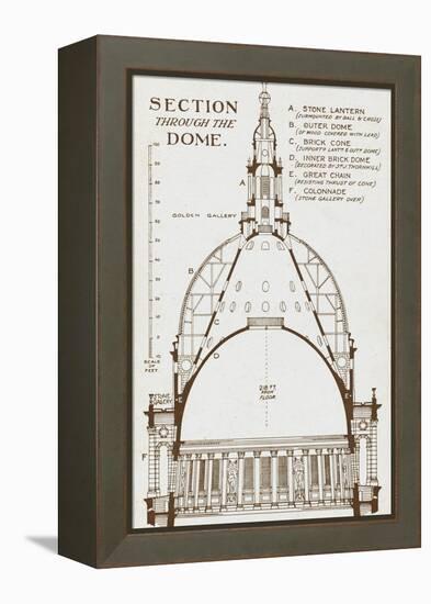 St Paul's Cathedral - Section Through Wren's Dome-null-Framed Premier Image Canvas