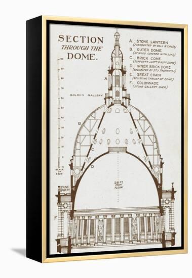 St Paul's Cathedral - Section Through Wren's Dome-null-Framed Premier Image Canvas