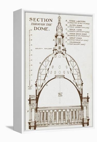 St Paul's Cathedral - Section Through Wren's Dome-null-Framed Premier Image Canvas