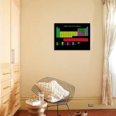 Standard Periodic Table Element Types Photographic Print By Victor Habbick Art Com