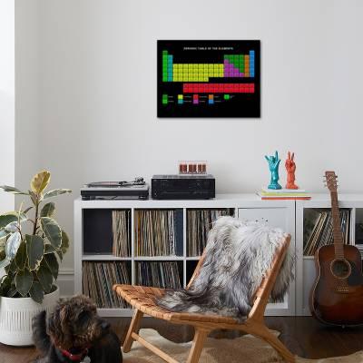 Standard Periodic Table Element Types Photographic Print By Victor Habbick Art Com
