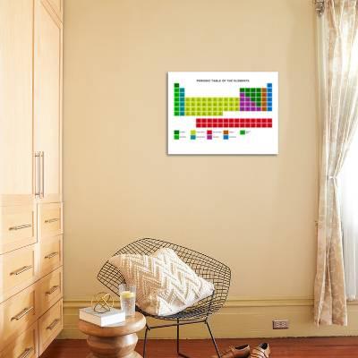 Standard Periodic Table Element Types Photographic Print By Victor Habbick Art Com