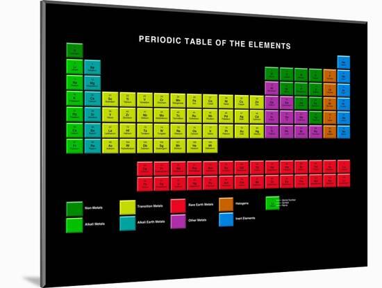 Standard Periodic Table, Element Types-Victor Habbick-Mounted Photographic Print