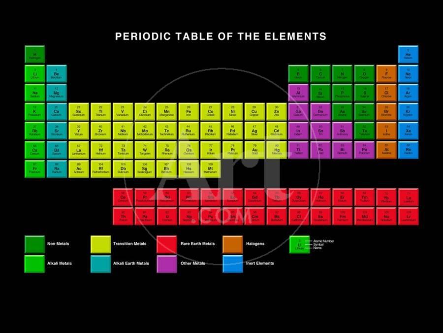 Standard Periodic Table Element Types Photographic Print By Victor Habbick Art Com