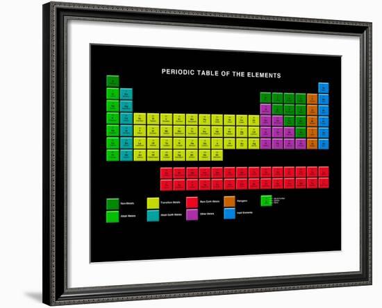 Standard Periodic Table, Element Types-Victor Habbick-Framed Photographic Print