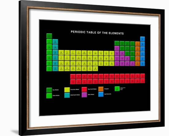 Standard Periodic Table, Element Types-Victor Habbick-Framed Photographic Print