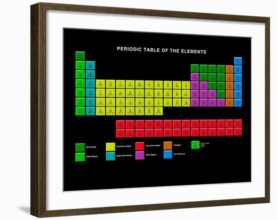 Standard Periodic Table, Element Types-Victor Habbick-Framed Photographic Print