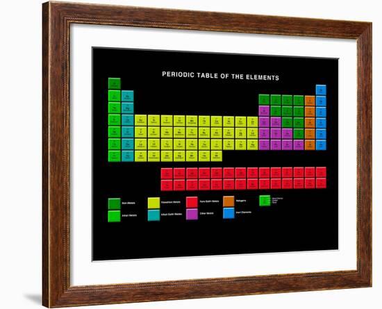 Standard Periodic Table, Element Types-Victor Habbick-Framed Photographic Print