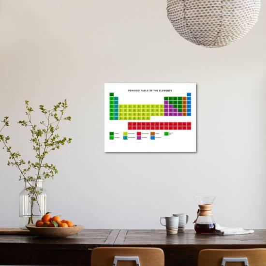 Standard Periodic Table Element Types Photographic Print By Victor Habbick Art Com