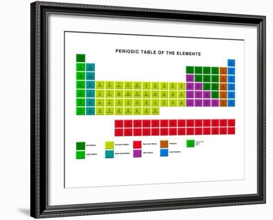 Standard Periodic Table, Element Types-Victor Habbick-Framed Photographic Print