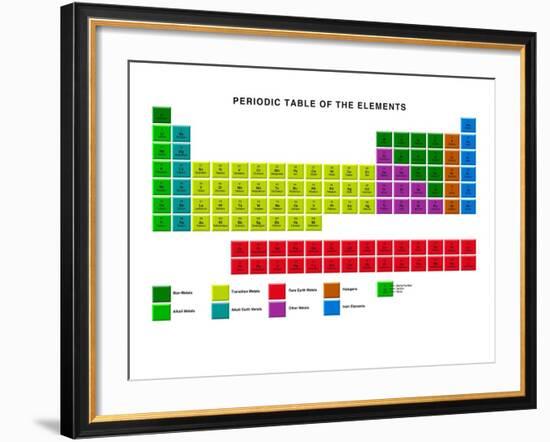 Standard Periodic Table, Element Types-Victor Habbick-Framed Photographic Print