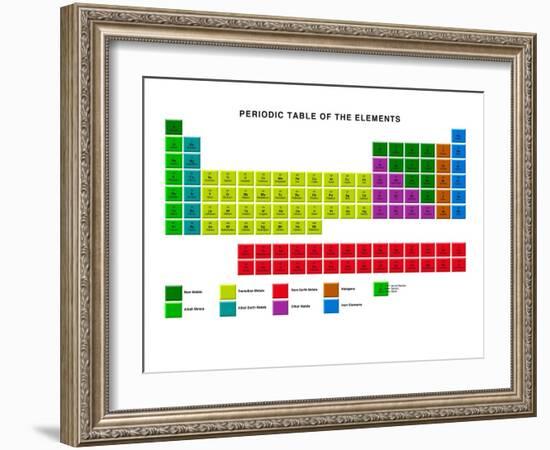 Standard Periodic Table, Element Types-Victor Habbick-Framed Photographic Print