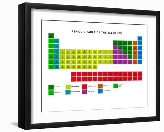 Standard Periodic Table, Element Types-Victor Habbick-Framed Photographic Print