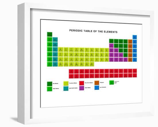 Standard Periodic Table, Element Types-Victor Habbick-Framed Photographic Print