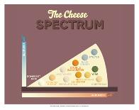 The Cheese Spectrum-Stephen Wildish-Art Print