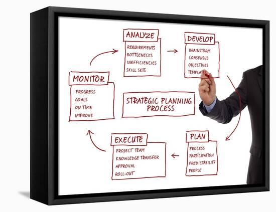 Strategy Management Planning Process Flow Chart-Flynt-Framed Stretched Canvas