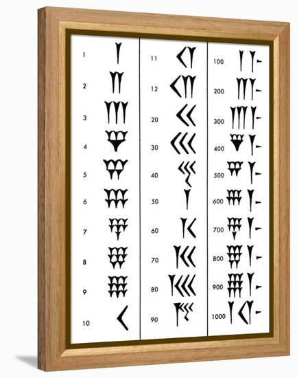 Sumerian Number System-Science Source-Framed Premier Image Canvas