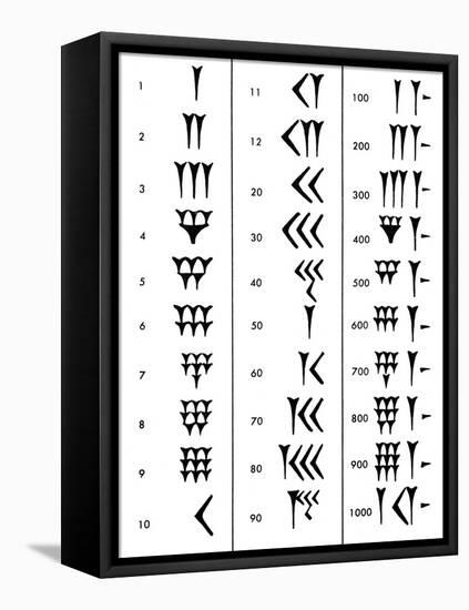 Sumerian Number System-Science Source-Framed Premier Image Canvas