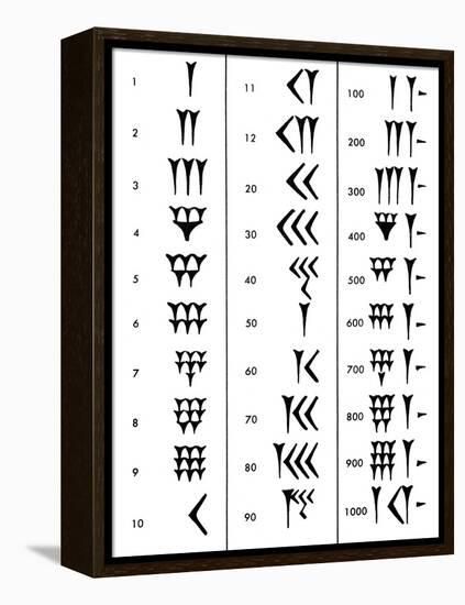 Sumerian Number System-Science Source-Framed Premier Image Canvas