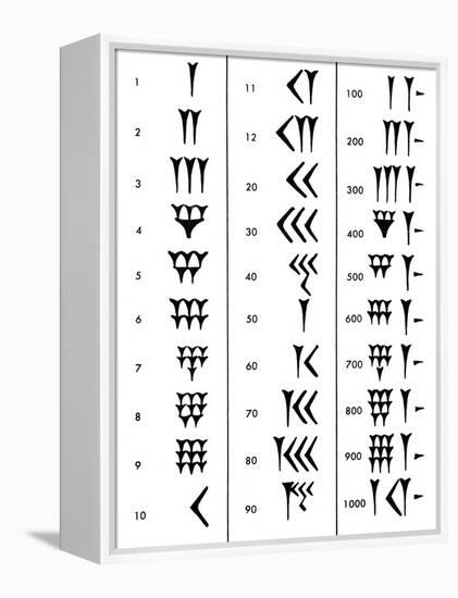 Sumerian Number System-Science Source-Framed Premier Image Canvas