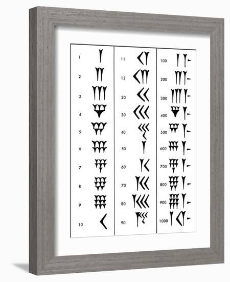 Sumerian Number System-Science Source-Framed Giclee Print