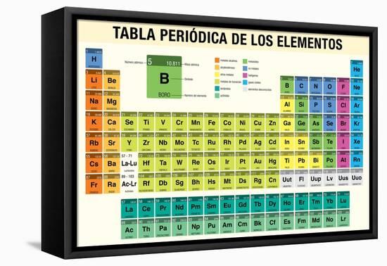 TABLA PERIODICA DE LOS ELEMENTOS (Periodic Table of Elements in Spanish Language) - Chemistry-Alejo Miranda-Framed Stretched Canvas