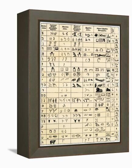 Table Comparing Hieroglyphic and Ancient Alphabet Characters - Chaldaic, Phoenician, and Sumerian-null-Framed Premier Image Canvas