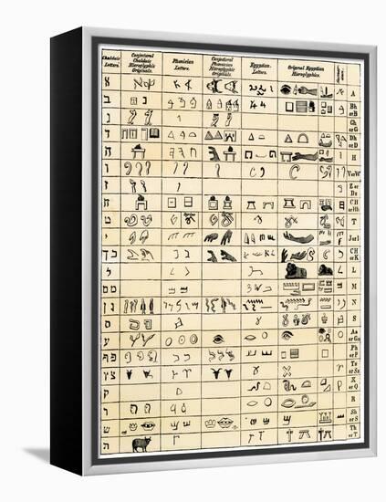 Table Comparing Hieroglyphic and Ancient Alphabet Characters - Chaldaic, Phoenician, and Sumerian-null-Framed Premier Image Canvas