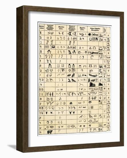 Table Comparing Hieroglyphic and Ancient Alphabet Characters - Chaldaic, Phoenician, and Sumerian-null-Framed Giclee Print