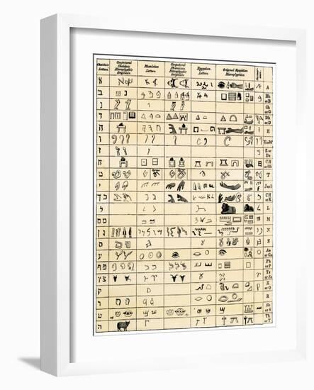 Table Comparing Hieroglyphic and Ancient Alphabet Characters - Chaldaic, Phoenician, and Sumerian-null-Framed Giclee Print