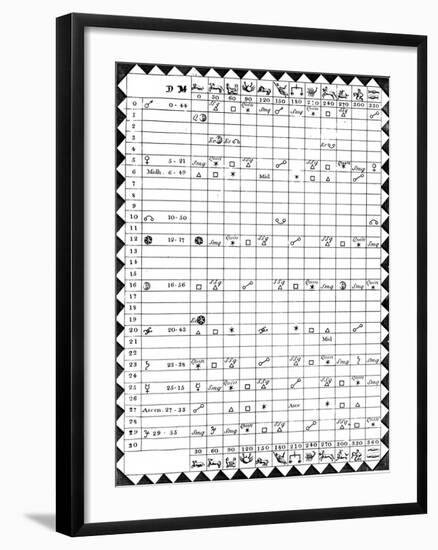 Table of Aspects at the Nativity of George Witchell, Astronomer, Born 21 March 1728-null-Framed Giclee Print