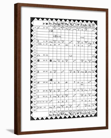 Table of Aspects at the Nativity of George Witchell, Astronomer, Born 21 March 1728-null-Framed Giclee Print