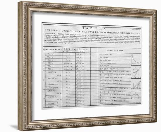 Table of Mathematical Functions-Middle Temple Library-Framed Photographic Print