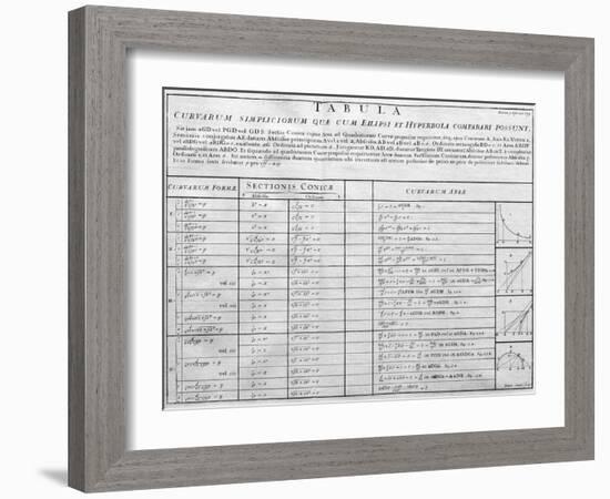 Table of Mathematical Functions-Middle Temple Library-Framed Photographic Print