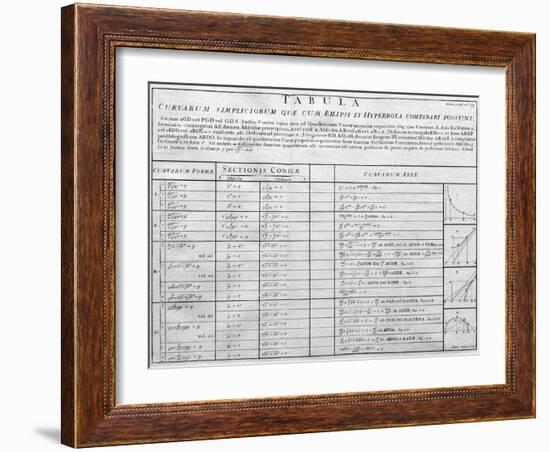 Table of Mathematical Functions-Middle Temple Library-Framed Photographic Print