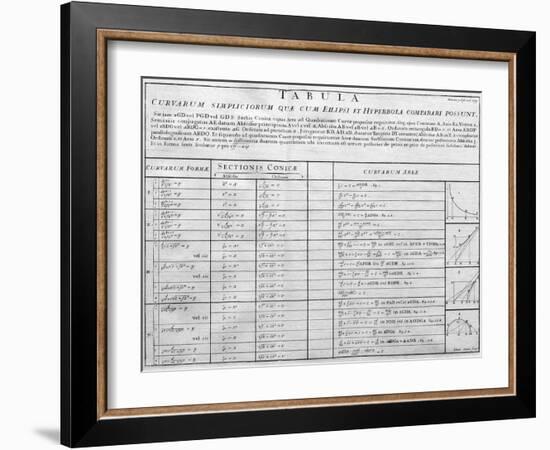 Table of Mathematical Functions-Middle Temple Library-Framed Photographic Print