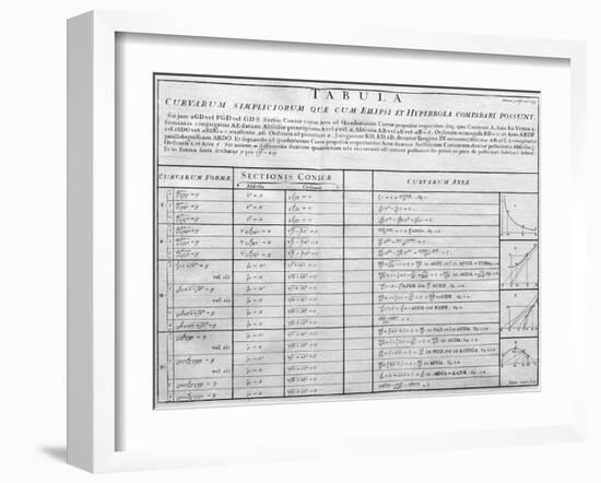 Table of Mathematical Functions-Middle Temple Library-Framed Photographic Print