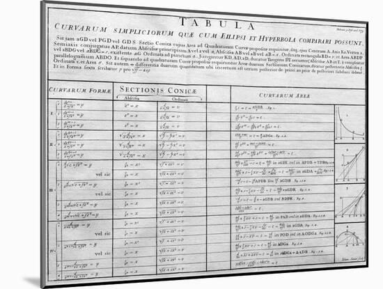 Table of Mathematical Functions-Middle Temple Library-Mounted Photographic Print