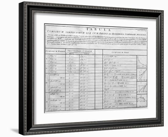 Table of Mathematical Functions-Middle Temple Library-Framed Photographic Print